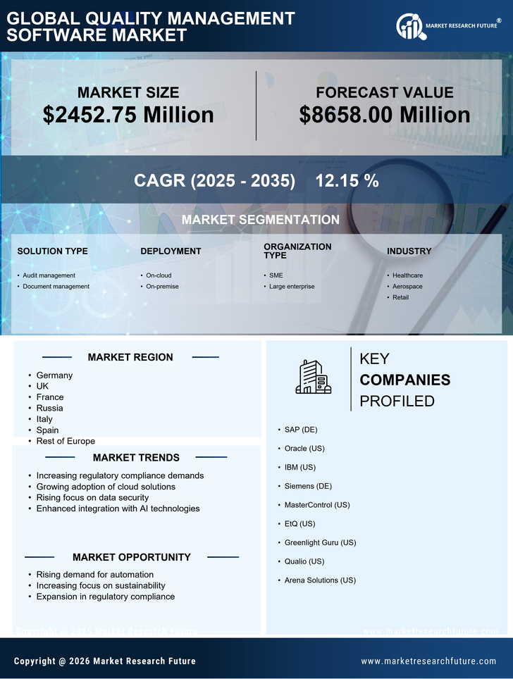 Europe Quality Management Software Market Trends Highlights | 2035
