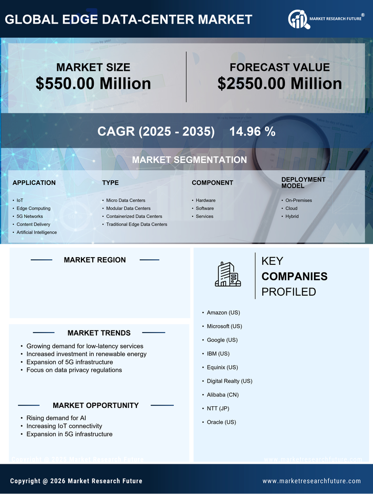 Japan Edge Data Center Market Share, Outlook Forecast | 2035